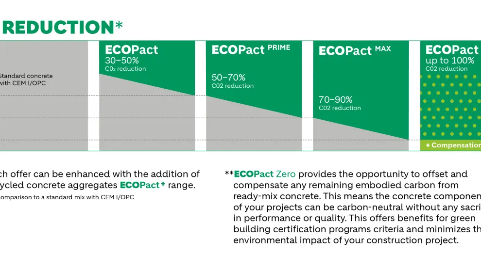 ecopact_co2_reduction_graphic_white_bgr.jpg